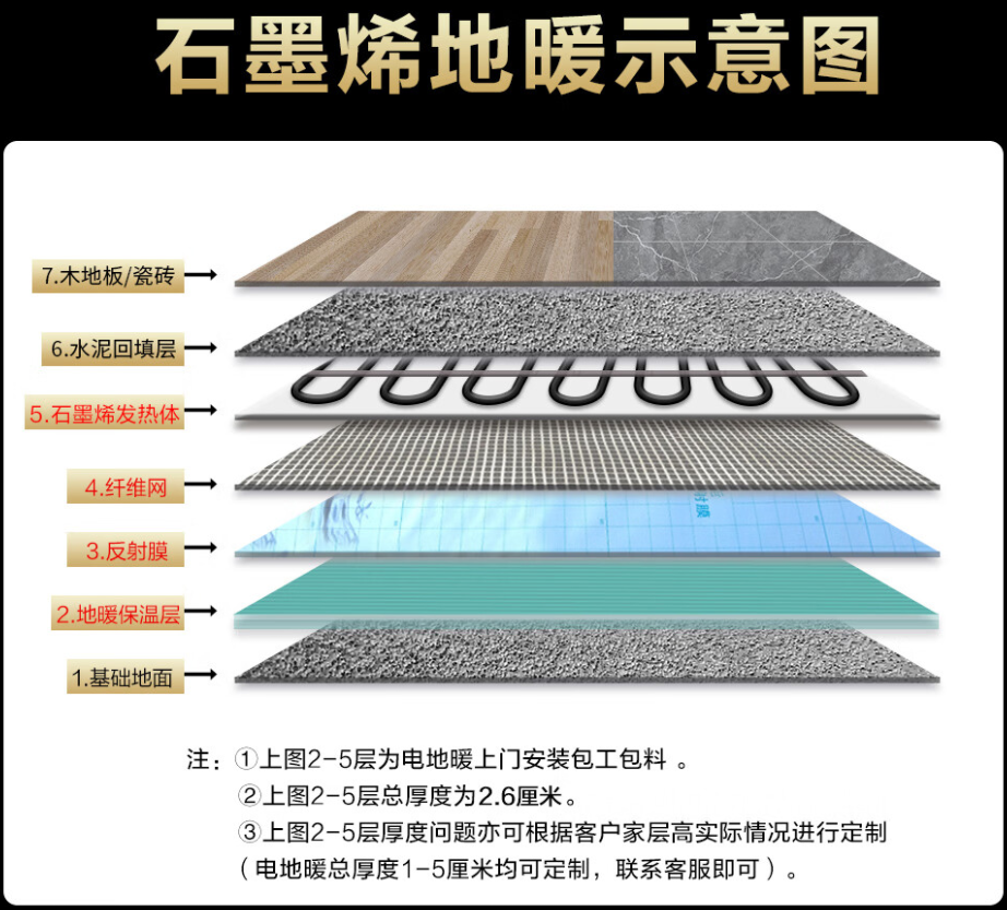 中江县 石墨烯电地暖公司哪家好？施工质量核心标准